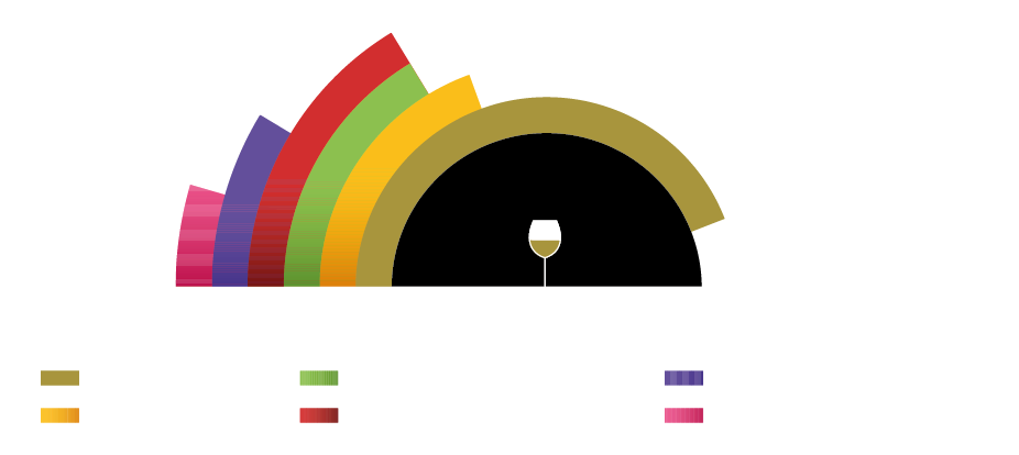 graphique client de la cave de Vinzelles Loché